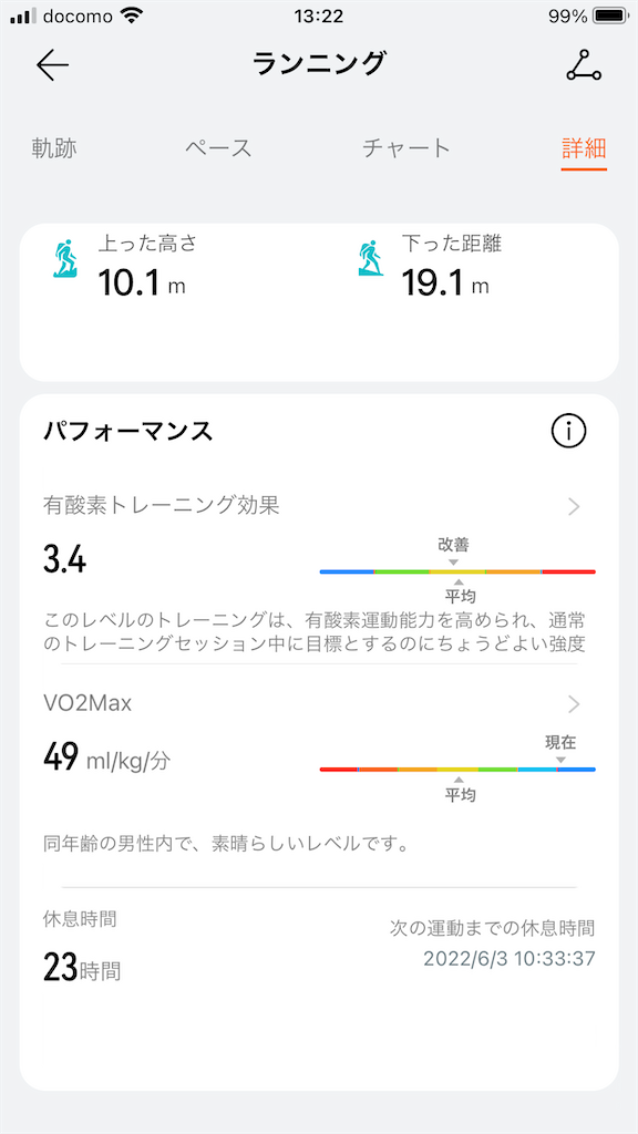 f:id:abe19kirihito:20220602132523p:image f:id:abe19kirihito:20220602132523p:image