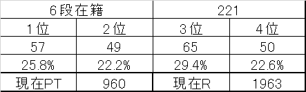 f:id:abe_saikouisen:20180601062039p:plain