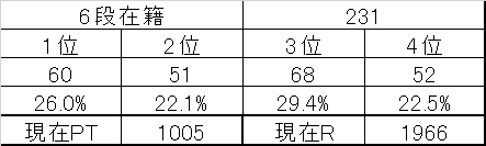 f:id:abe_saikouisen:20180607145427p:plain