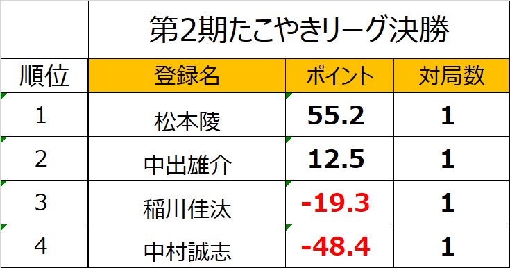 f:id:abe_saikouisen:20190407092630j:plain