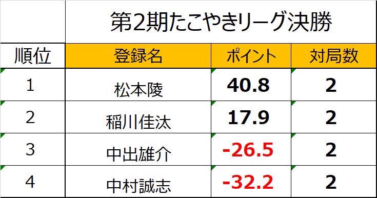 f:id:abe_saikouisen:20190407092647j:plain