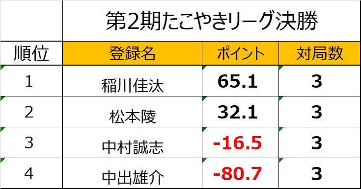 f:id:abe_saikouisen:20190407093058j:plain
