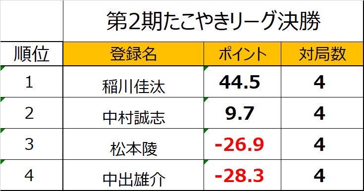 f:id:abe_saikouisen:20190407093944j:plain