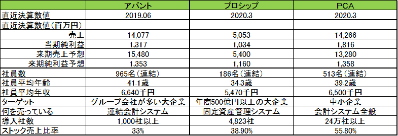 f:id:abeeen:20200621230018p:plain