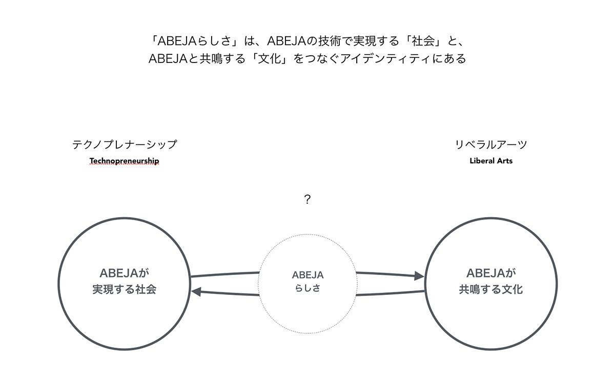 f:id:abeja:20190326230109p:plain