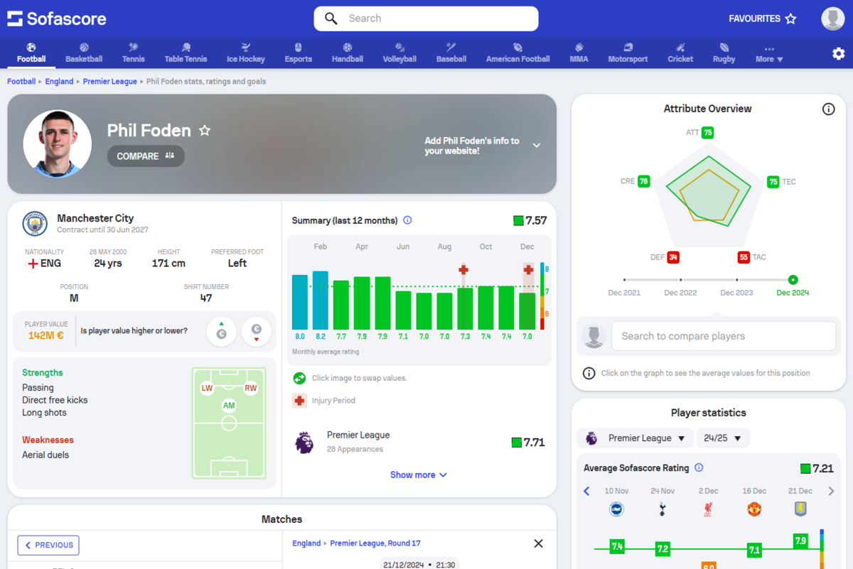 2025年版】スタッツから移籍情報まで！サッカーおすすめデータサイトまとめ - efStats
