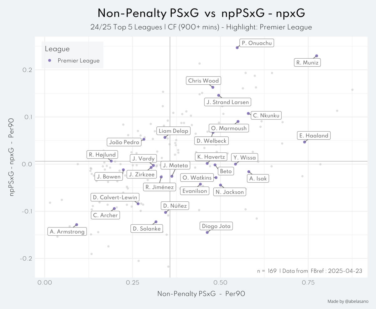 npPSxGとnpPSxG-PSxGのプロット