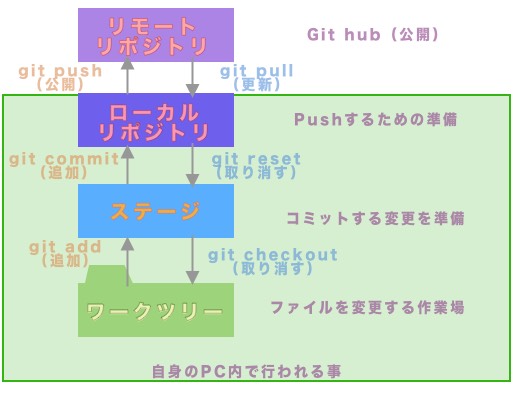 f:id:abemai:20200526100351j:plain f:id:abemai:20200526100351j:plain