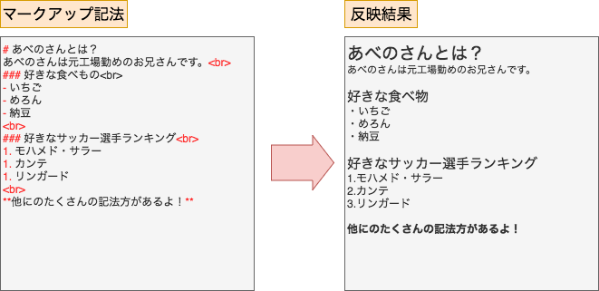 f:id:abenosan:20181012190640p:plain