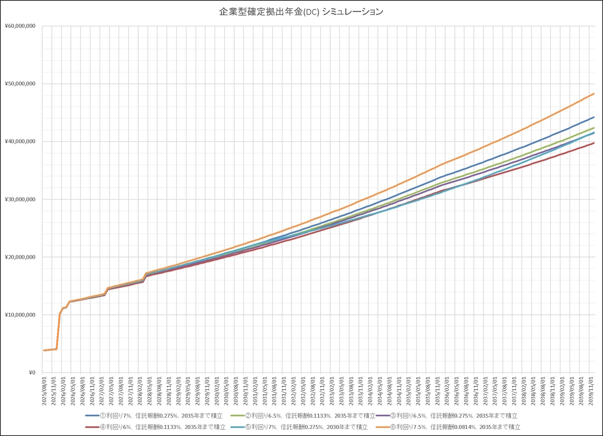 diam 外国 株式 インデックス