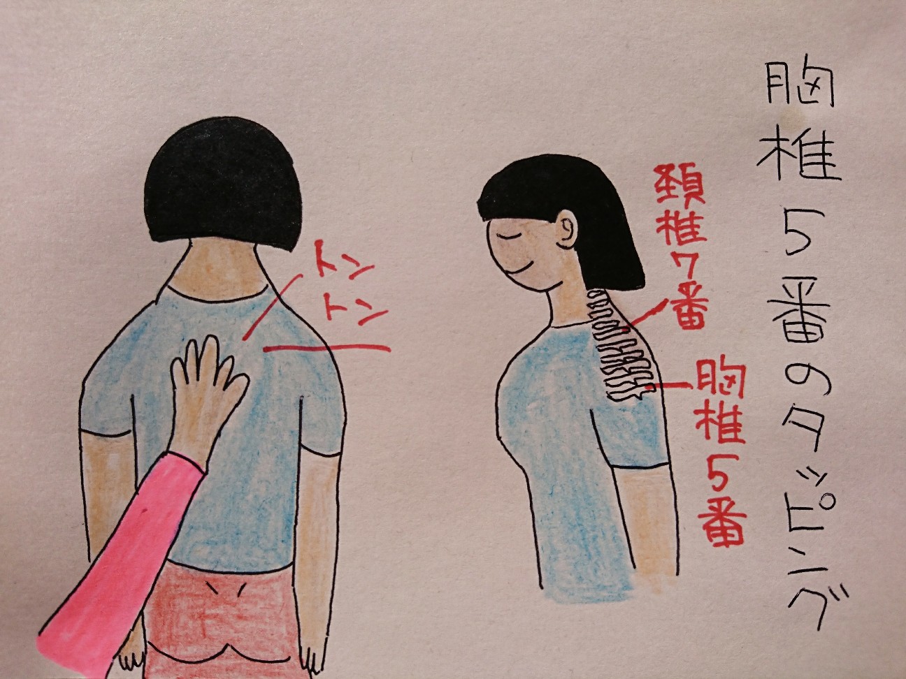 f:id:abikodojo:20200109225739j:image