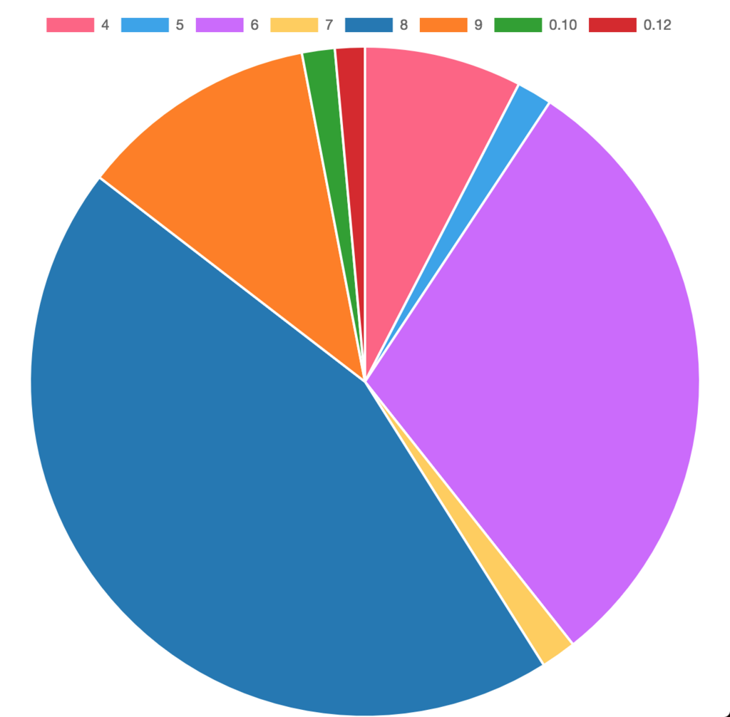 f:id:about_hiroppy:20180330084112p:plain