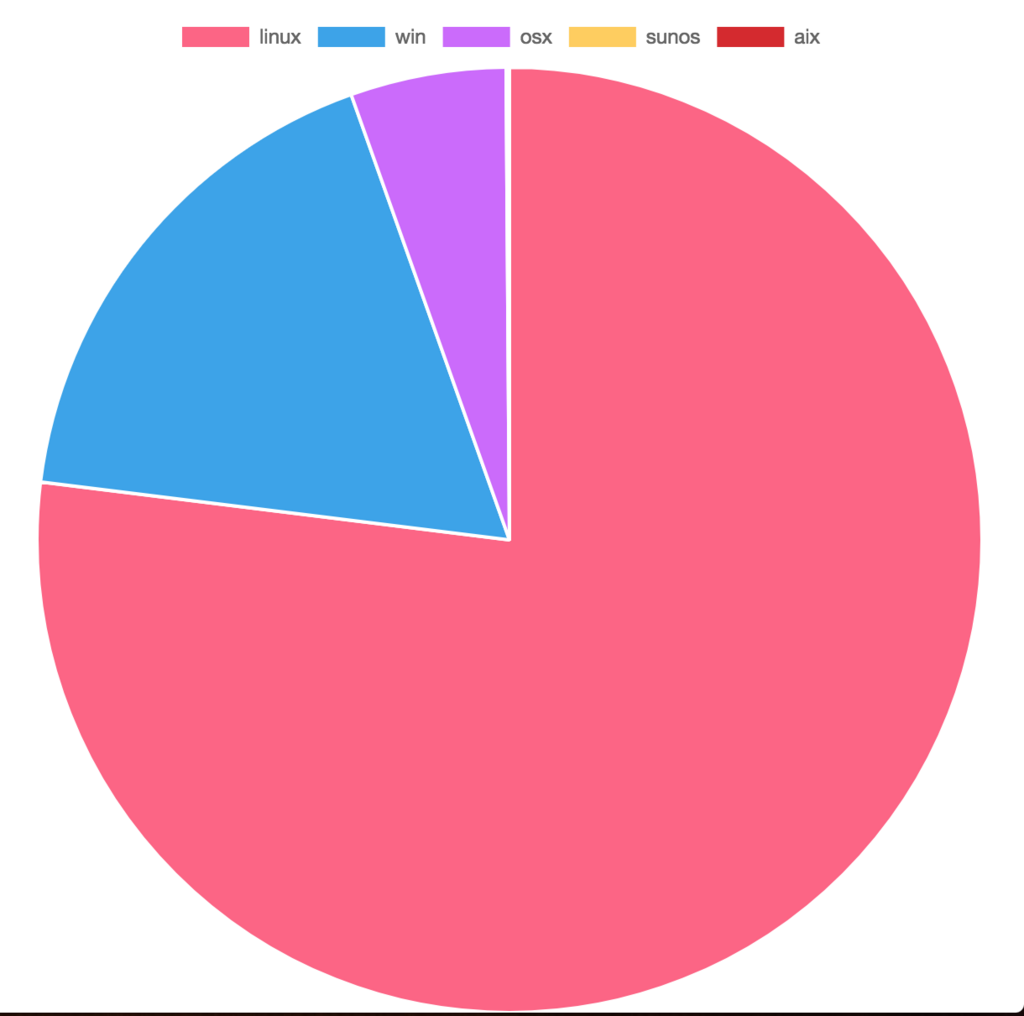f:id:about_hiroppy:20180330084222p:plain