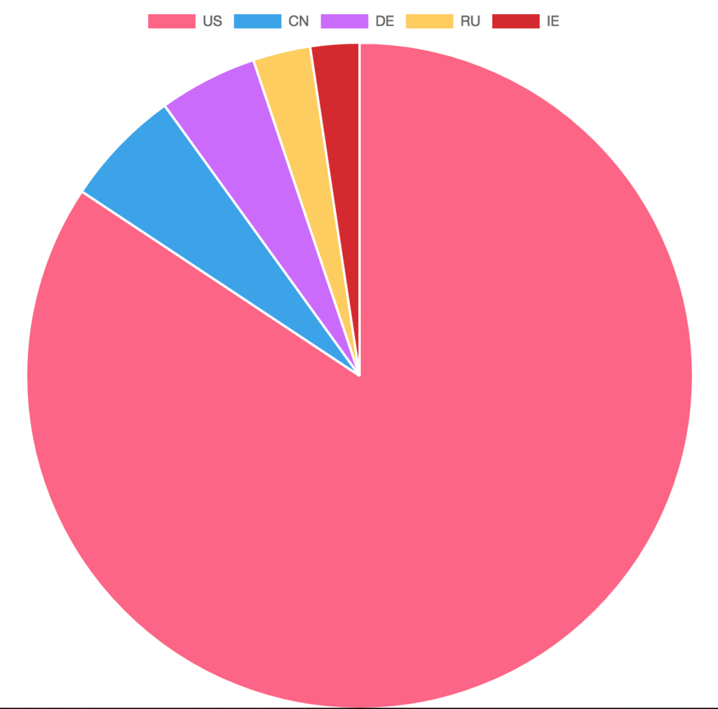 f:id:about_hiroppy:20180330090840p:plain