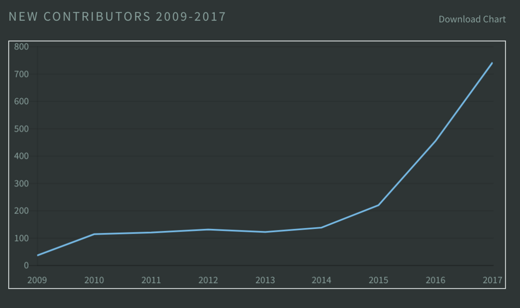 f:id:about_hiroppy:20180330094249p:plain