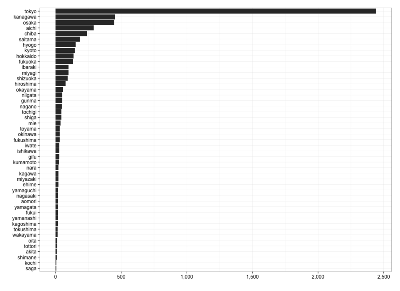 f:id:abrahamcow:20150501232602p:plain