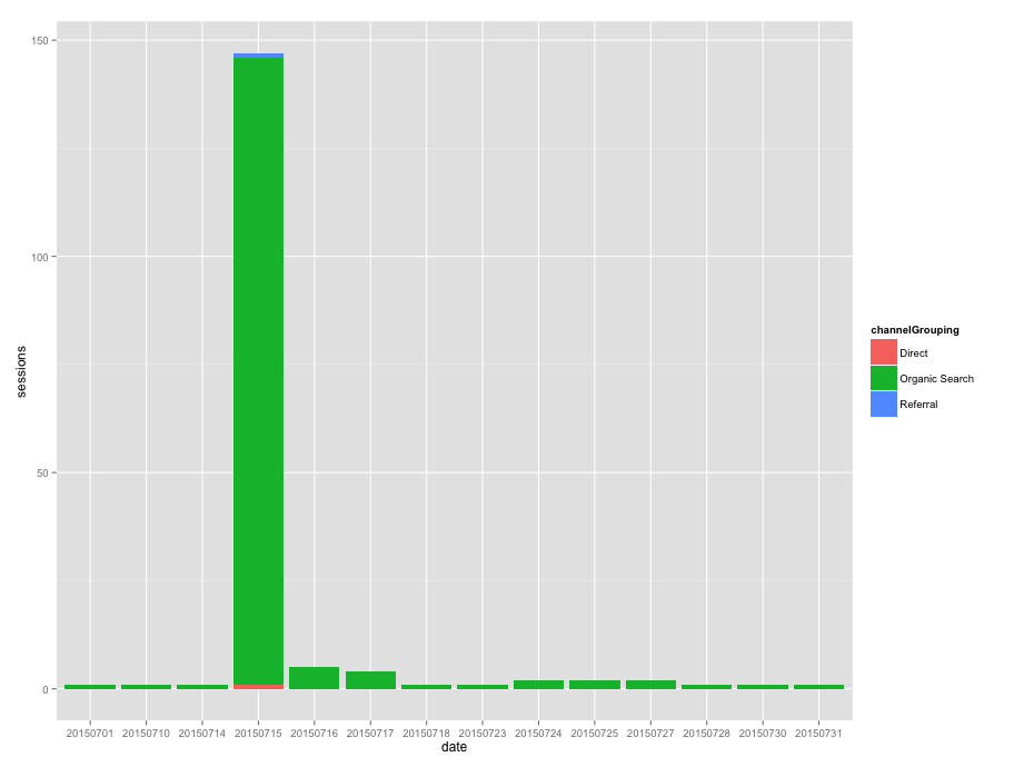 f:id:abrahamcow:20150801130142p:plain