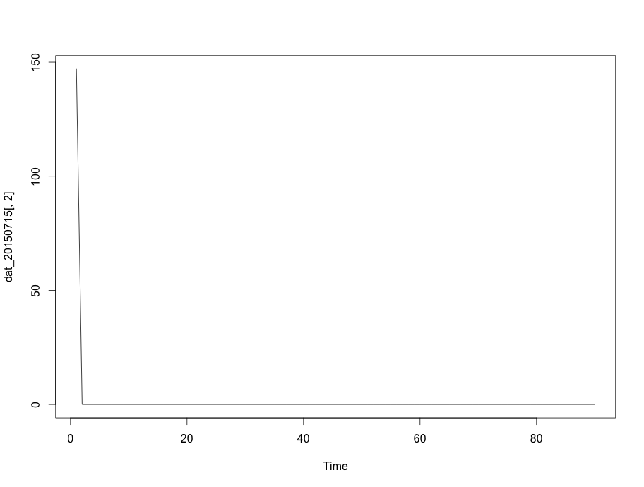 f:id:abrahamcow:20150801132932p:plain