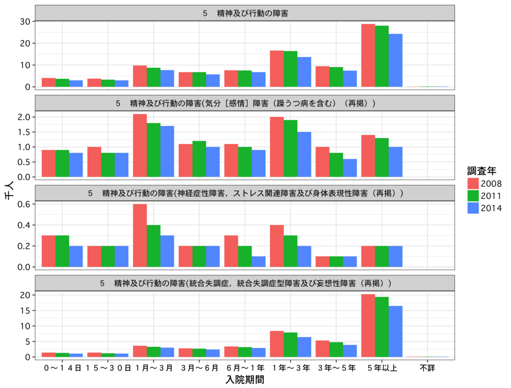 知性と精神疾患の関係