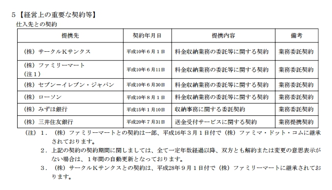 ウェルネットの事業 ウェルネットの事業