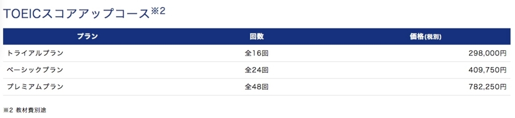 ライザップイングリッシュの費用 ライザップイングリッシュの費用