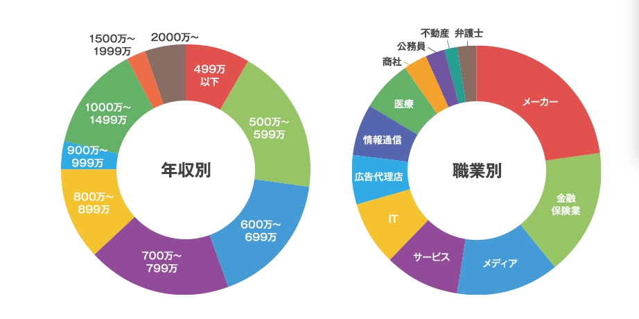 Renosyのサービス利用者 Renosyのサービス利用者