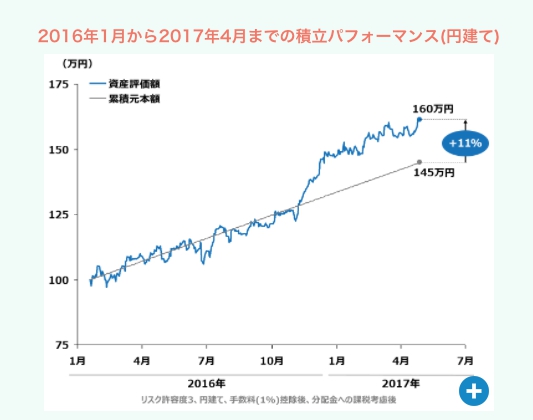 実績 実績