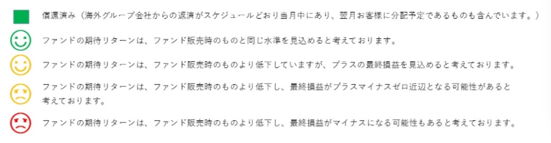 クラウドクレジットの期待リターン予測マップ クラウドクレジットの期待リターン予測マップ