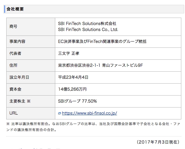 SBI FinTech Solutions株式会社の概要 SBI FinTech Solutions株式会社の概要