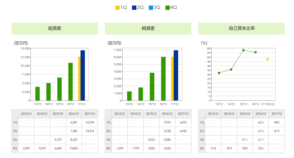 業績 業績