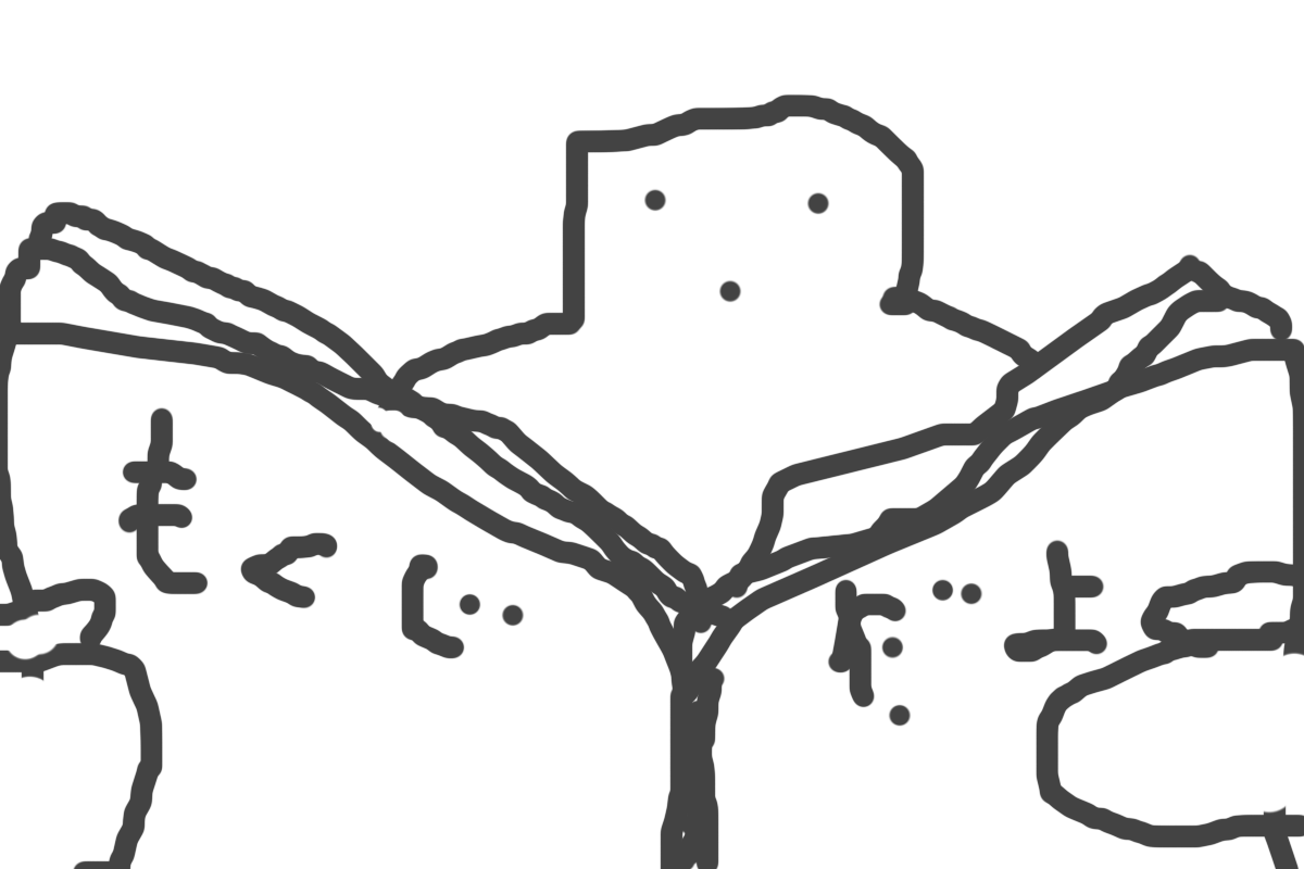 マーケティング説明の目次