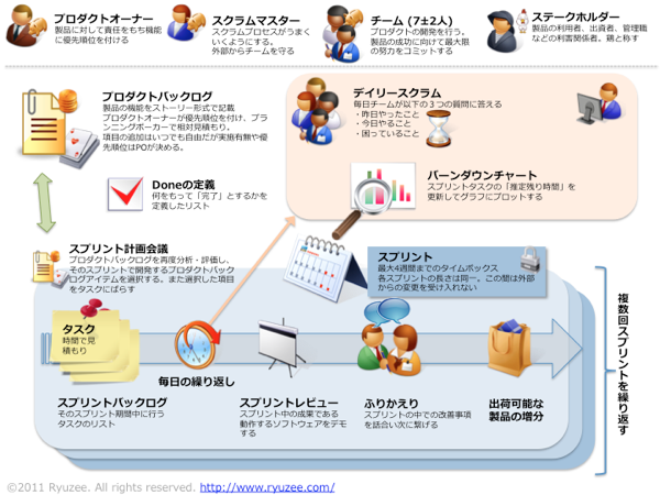 f:id:absj31:20110619215511p:image