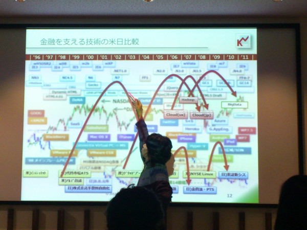 f:id:absj31:20120310153435j:image:w250