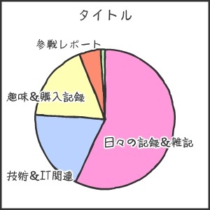 f:id:absj31:20120622130542j:image:w400