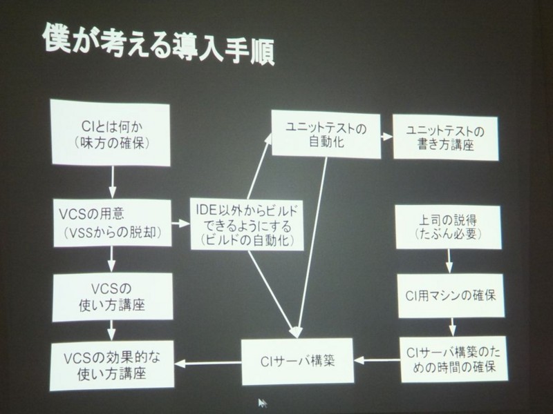 f:id:absj31:20120709062413j:image