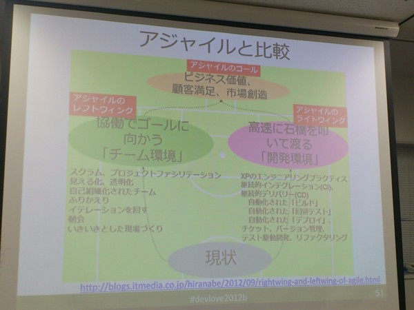 f:id:absj31:20121215163436j:image