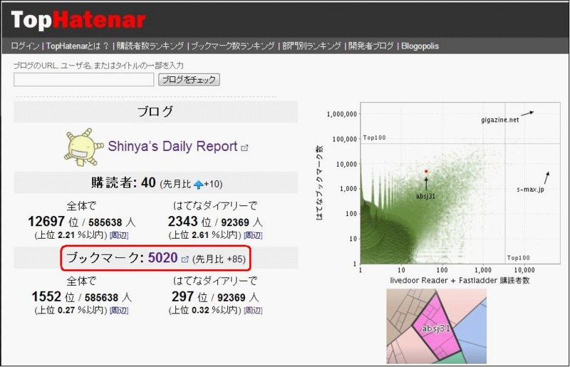 f:id:absj31:20130319174824j:image:w800