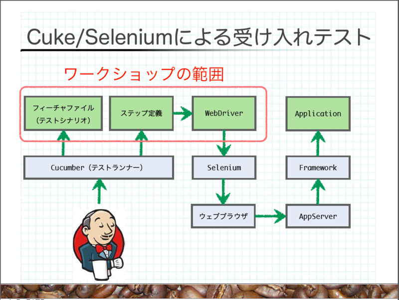 f:id:absj31:20130516015200p:image f:id:absj31:20130516015200p:image