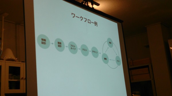 f:id:absj31:20130608210704j:image f:id:absj31:20130608210704j:image