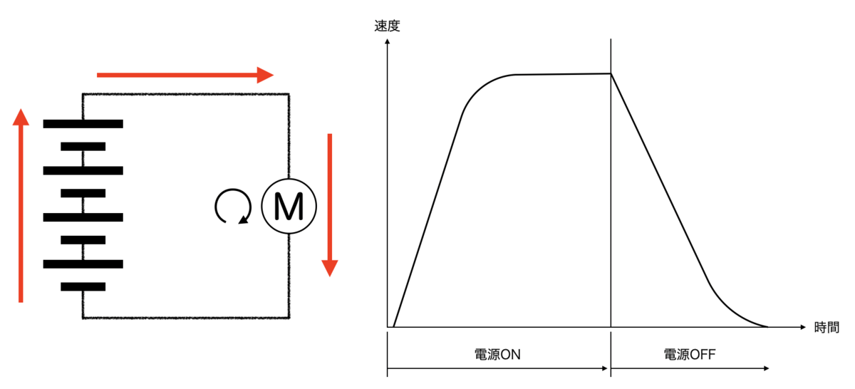 f:id:abudori:20220211013126p:plain