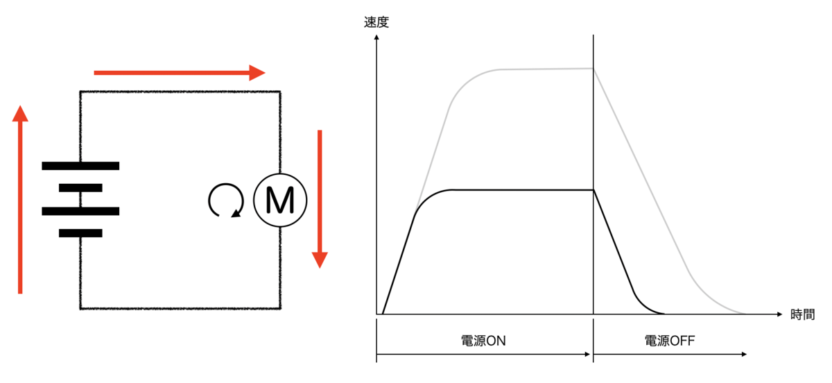 f:id:abudori:20220211013129p:plain