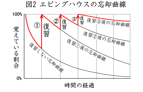 f:id:abumogu:20190512081843p:plain
