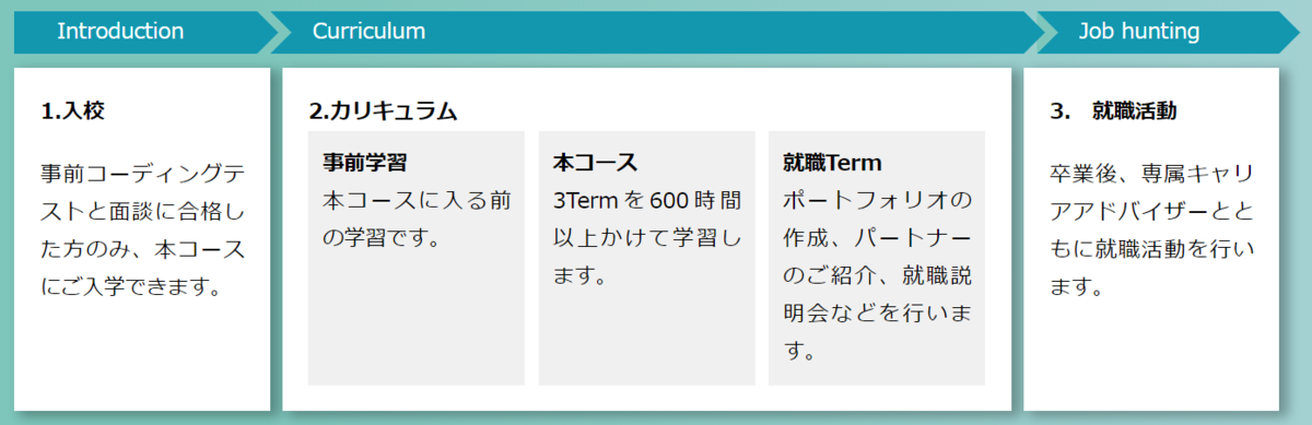 f:id:abumogu:20190929150210p:plain