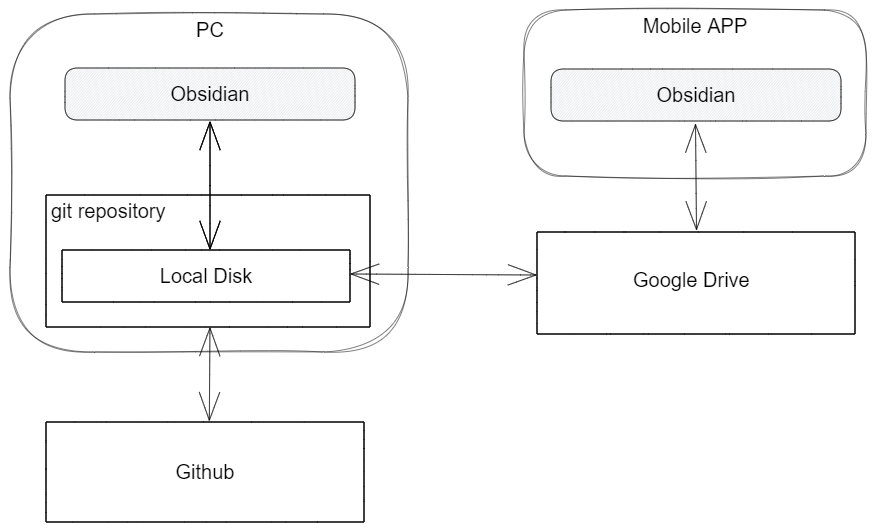 f:id:aburi6800:20220413231143p:plain