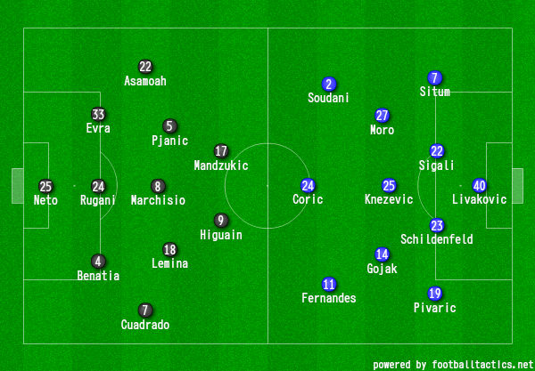 画像：2016/17 UEFA CL 第6節 ユベントス対ディナモ・ザグレブ