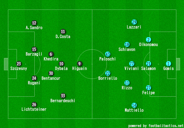 2017/18 セリエA第10節 ユベントス対 SPAL 画像:2017/18 セリエA第10節 ユベントス対 SPAL