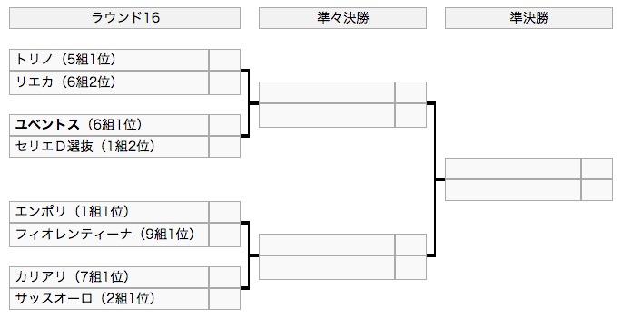 画像：ヴィアレッジョ・カップ2018 決勝トーナメント