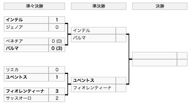 ヴィアレッジョ・カップ 2018 準決勝進出チーム 画像:ヴィアレッジョ・カップ 2018 準決勝進出チーム