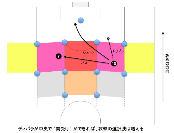 画像：ディバラのプレーエリア