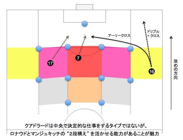 画像：クアドラードのプレーエリア